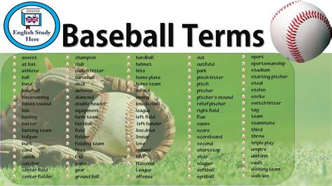 Glossary of Baseball Terms & Definitions .